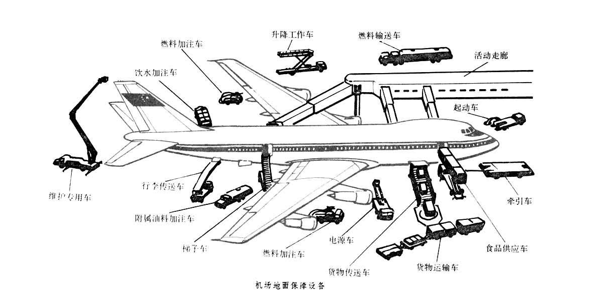 机场地面设备需要10号航空液压油地面用油的支持